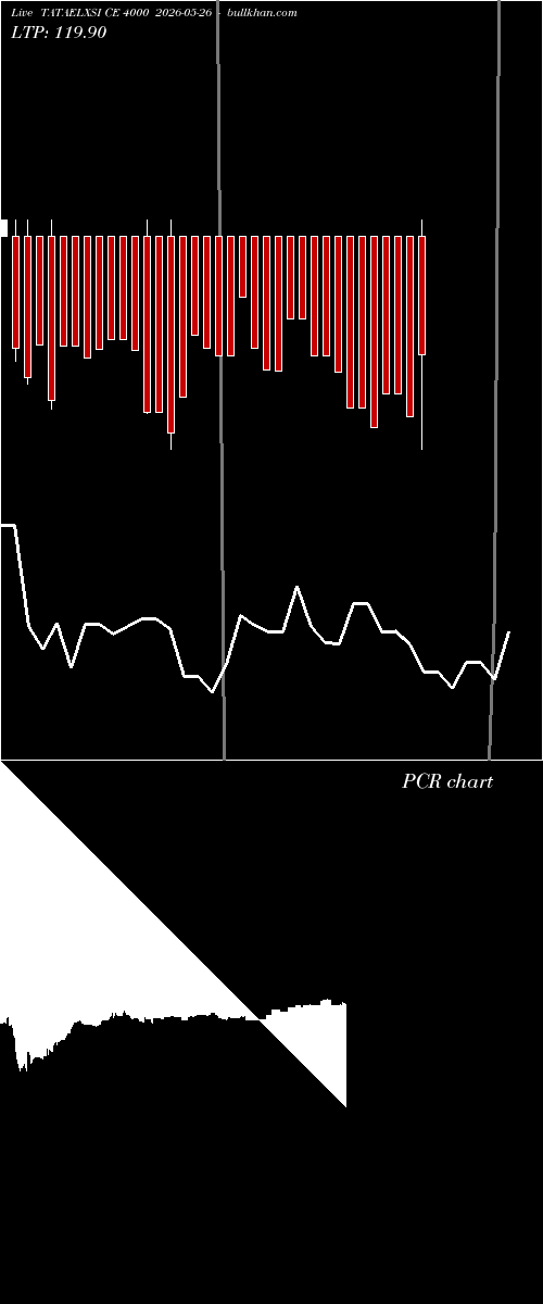  option chart TATAELXSI CE 4000 2026-05-26 