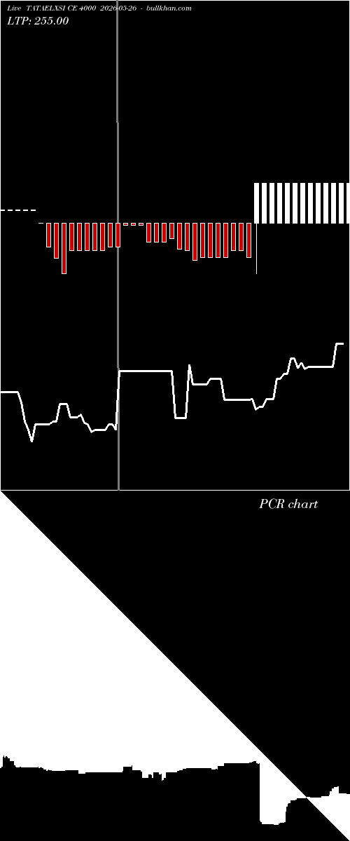  option chart TATAELXSI CE 4000 2026-05-26 