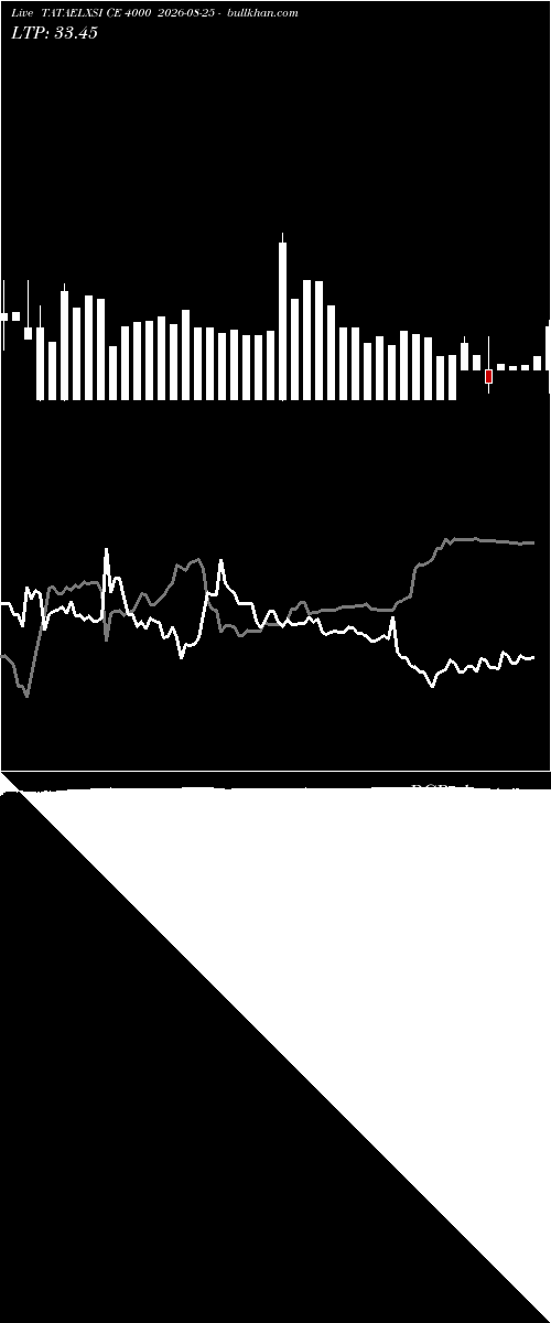  option chart TATAELXSI CE 4000 2026-08-25 