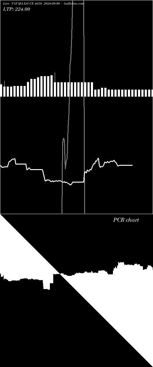  option chart TATAELXSI CE 4050 2026-03-30 