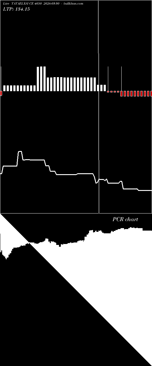  option chart TATAELXSI CE 4050 2026-03-30 