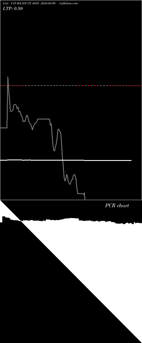  option chart TATAELXSI CE 4050 2026-06-30 