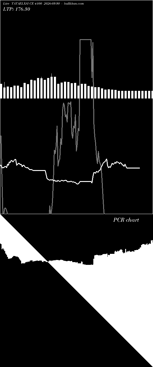  option chart TATAELXSI CE 4100 2026-03-30 