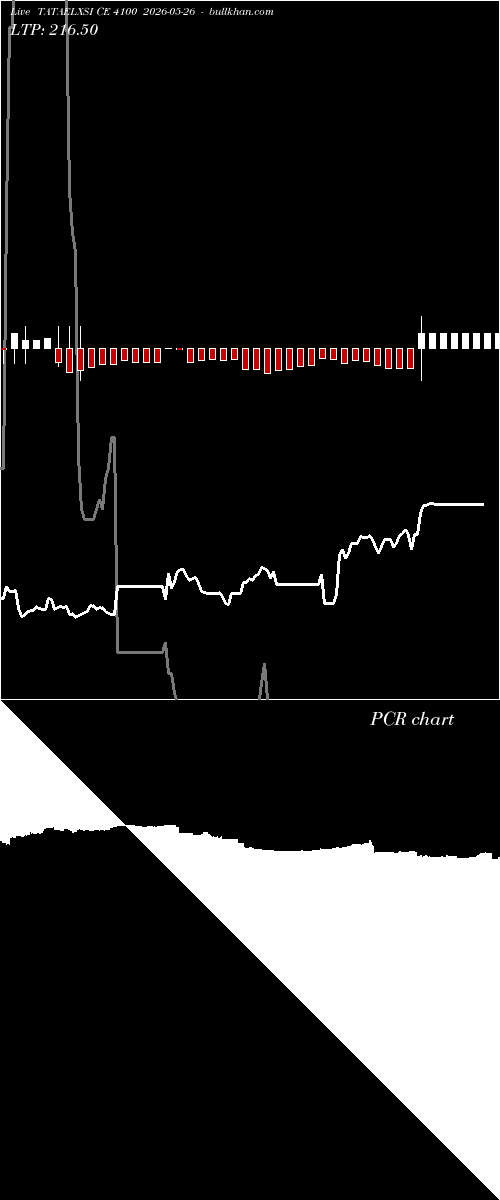  option chart TATAELXSI CE 4100 2026-05-26 