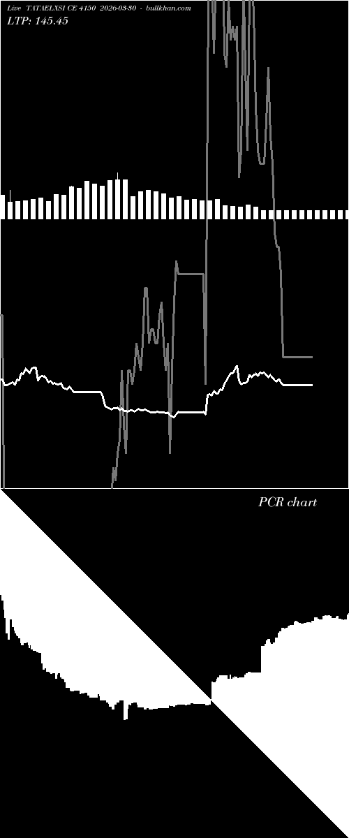 option chart TATAELXSI CE 4150 2026-03-30 