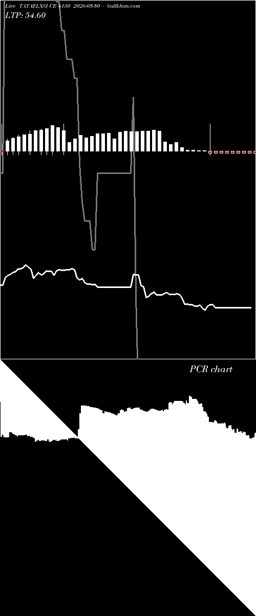  option chart TATAELXSI CE 4150 2026-03-30 