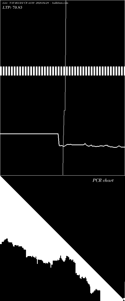  option chart TATAELXSI CE 4150 2026-04-28 