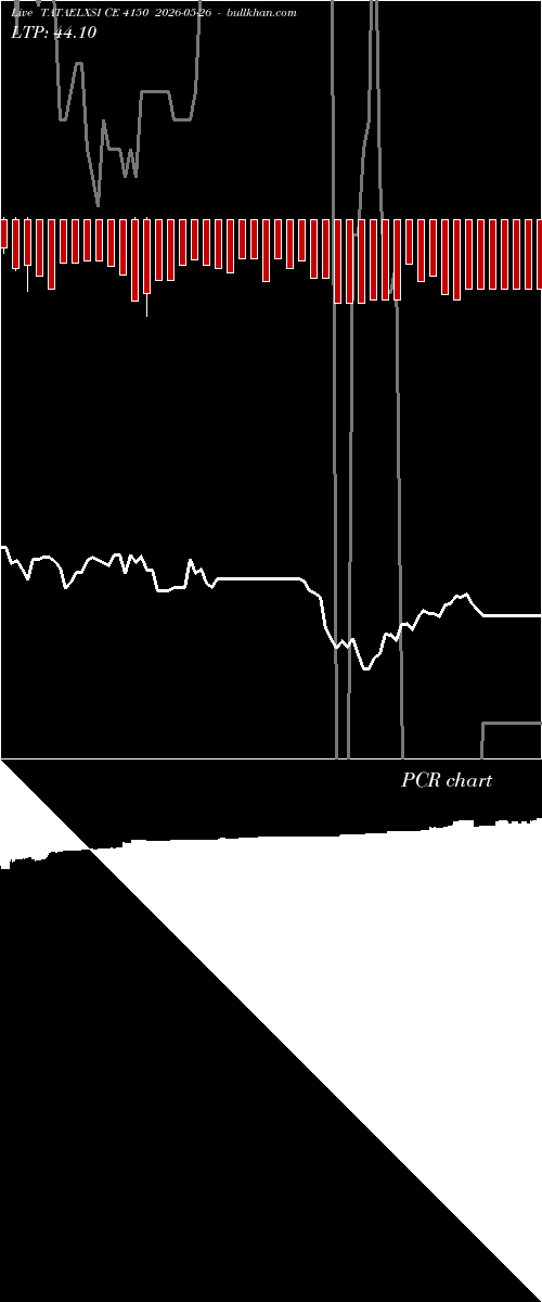  option chart TATAELXSI CE 4150 2026-05-26 