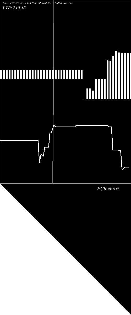  option chart TATAELXSI CE 4150 2026-06-30 