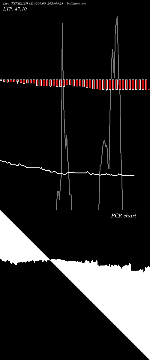  option chart TATAELXSI CE 4200.00 2026-04-28 