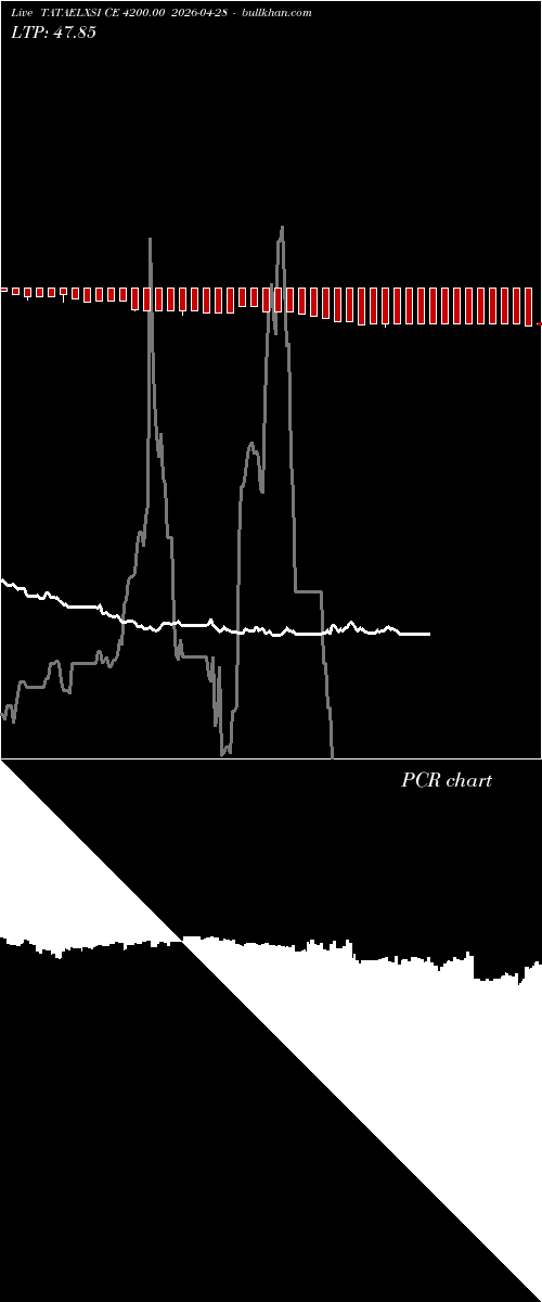  option chart TATAELXSI CE 4200.00 2026-04-28 