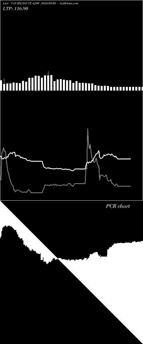  option chart TATAELXSI CE 4200 2026-03-30 