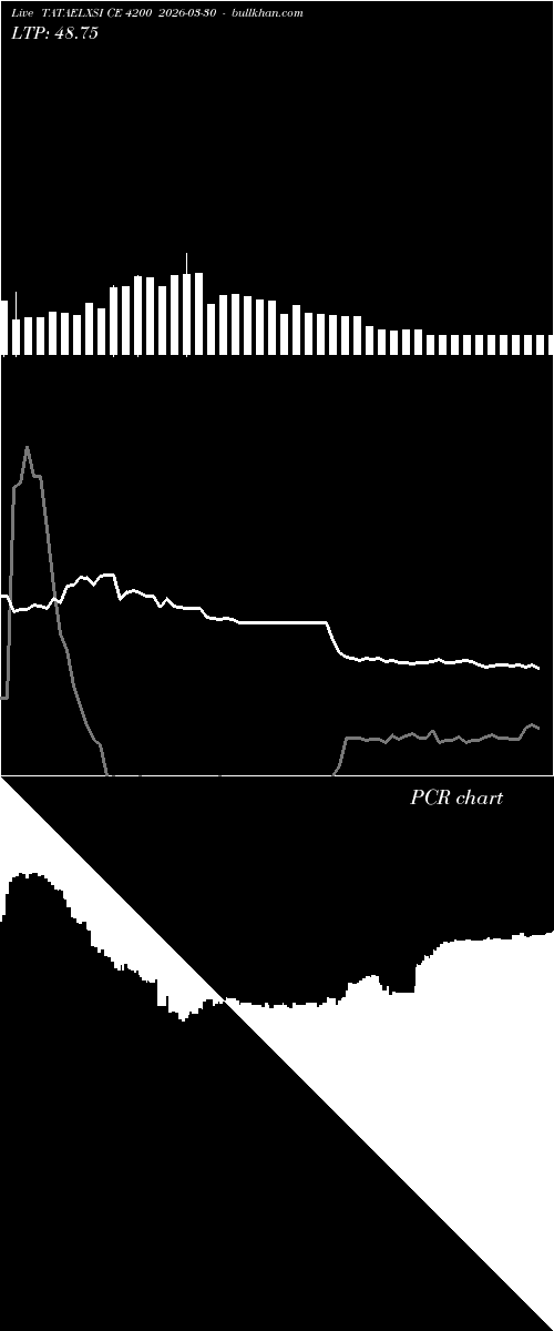  option chart TATAELXSI CE 4200 2026-03-30 