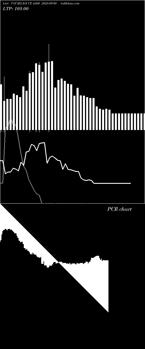  option chart TATAELXSI CE 4200 2026-03-30 
