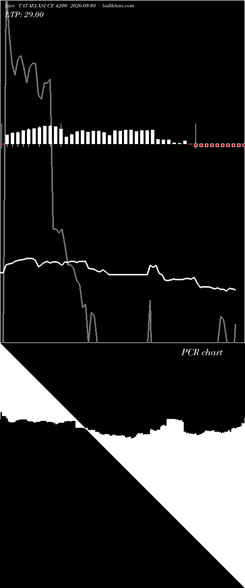  option chart TATAELXSI CE 4200 2026-03-30 