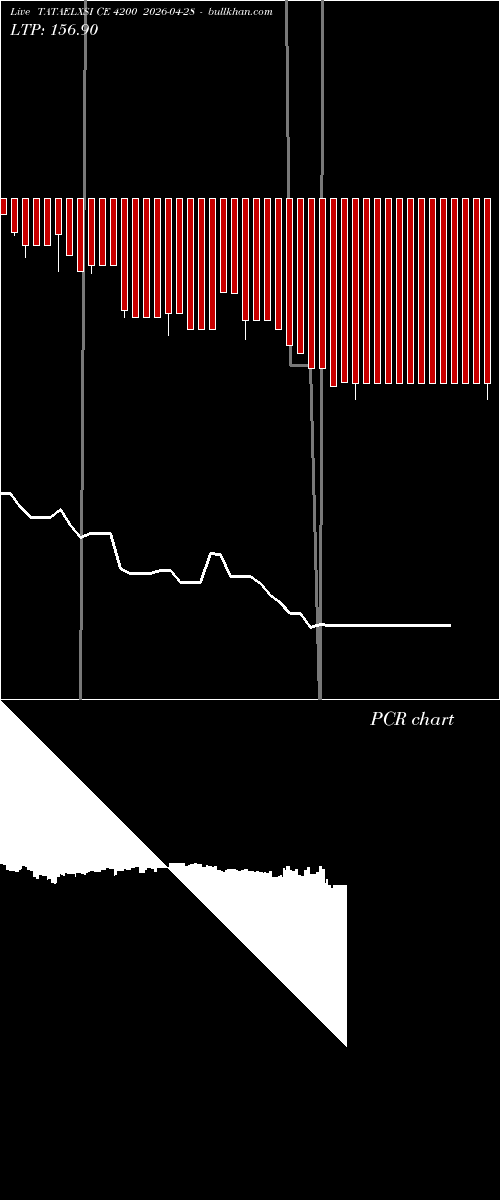  option chart TATAELXSI CE 4200 2026-04-28 