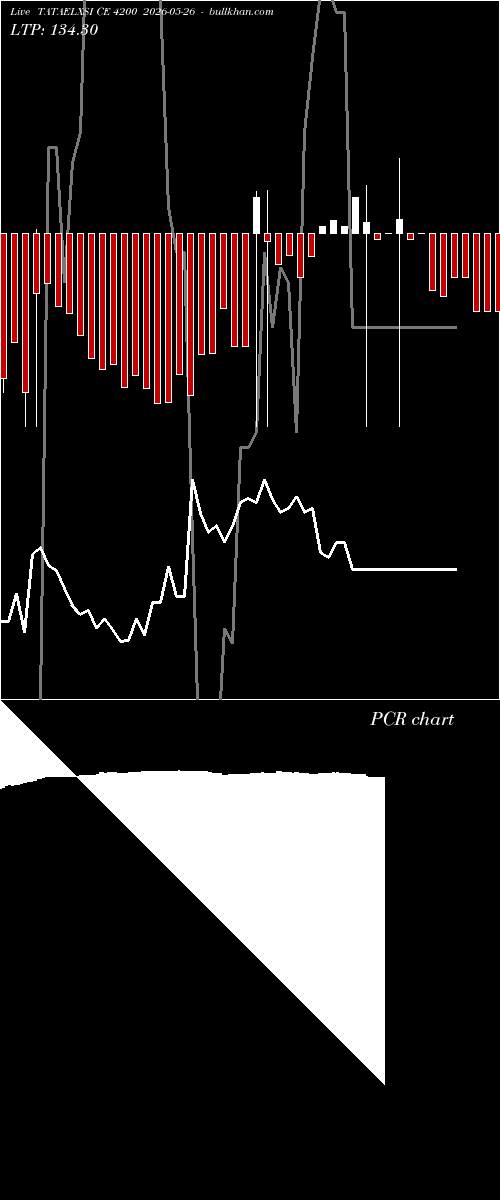  option chart TATAELXSI CE 4200 2026-05-26 