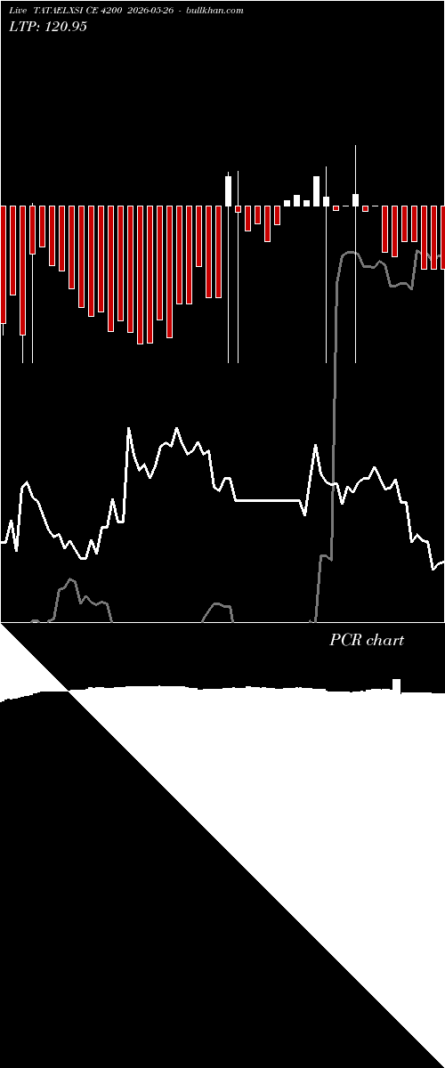  option chart TATAELXSI CE 4200 2026-05-26 