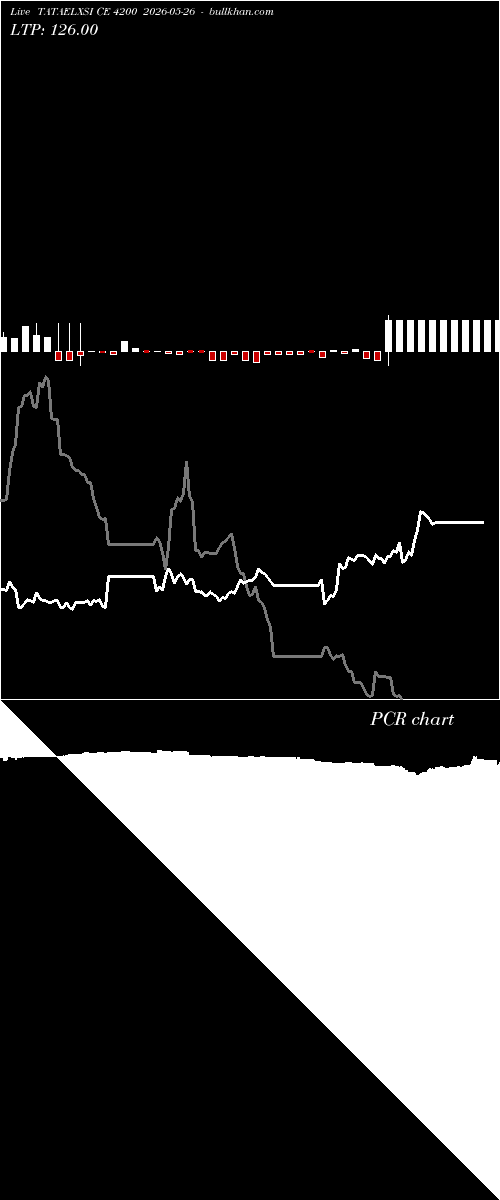  option chart TATAELXSI CE 4200 2026-05-26 