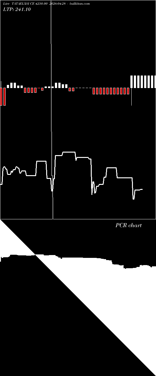  option chart TATAELXSI CE 4250.00 2026-04-28 