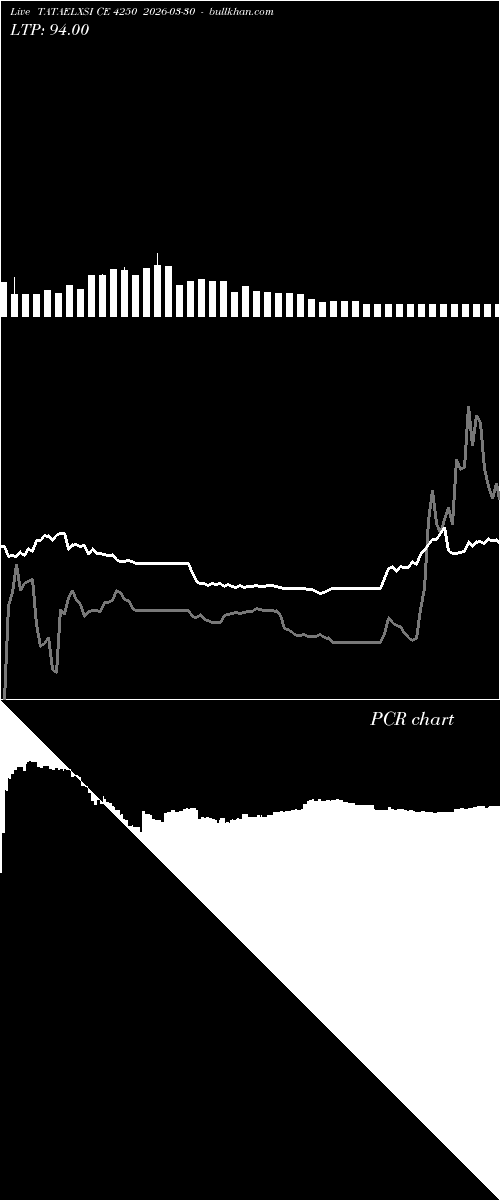  option chart TATAELXSI CE 4250 2026-03-30 