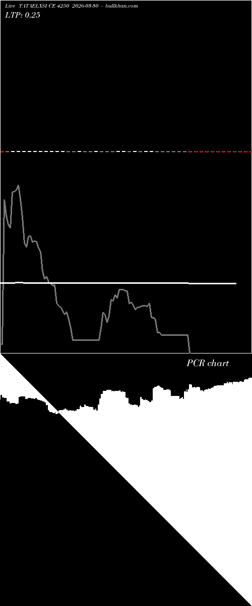  option chart TATAELXSI CE 4250 2026-03-30 