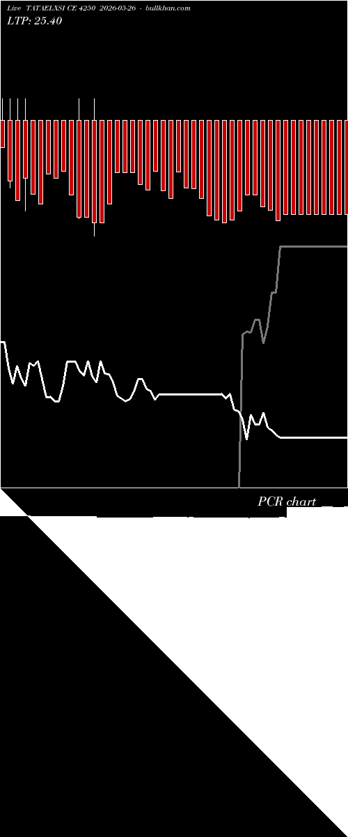  option chart TATAELXSI CE 4250 2026-05-26 
