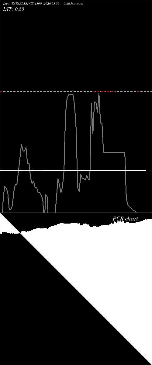  option chart TATAELXSI CE 4300 2026-03-30 