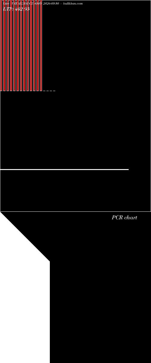  option chart TATAELXSI CE 4300 2026-03-30 