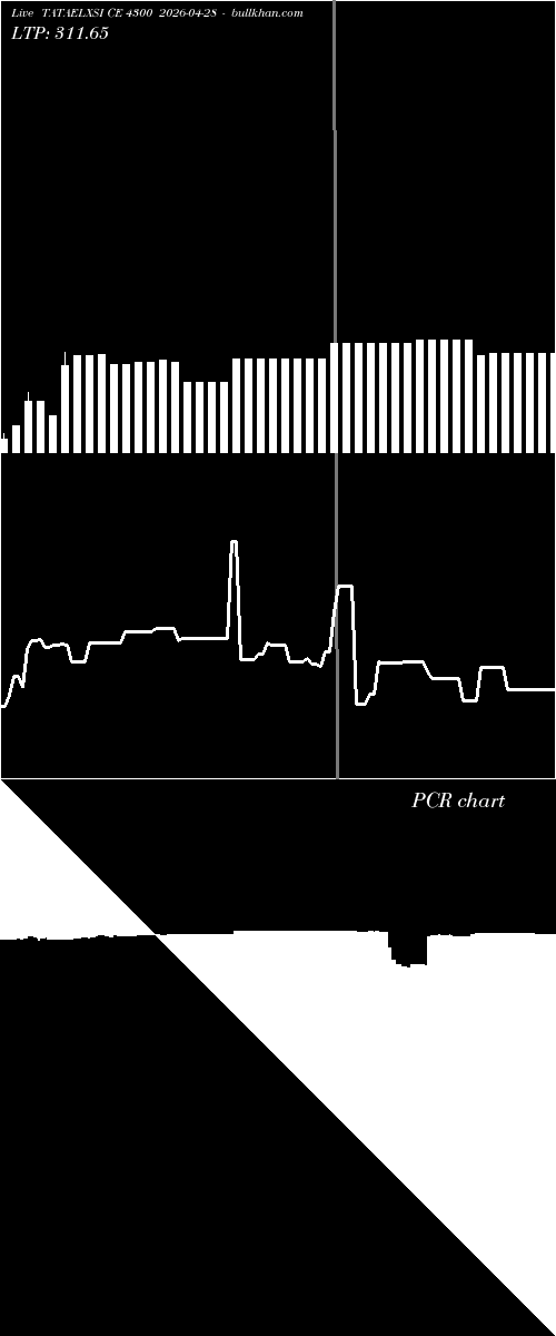  option chart TATAELXSI CE 4300 2026-04-28 