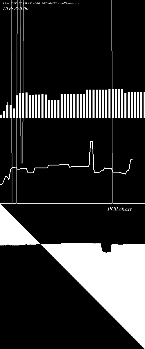  option chart TATAELXSI CE 4300 2026-04-28 