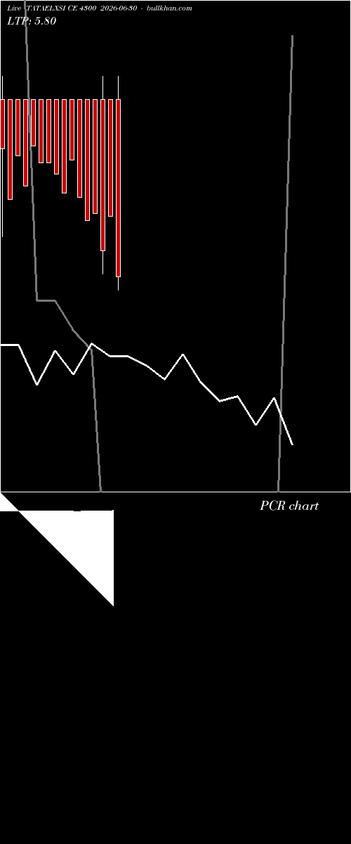  option chart TATAELXSI CE 4300 2026-06-30 