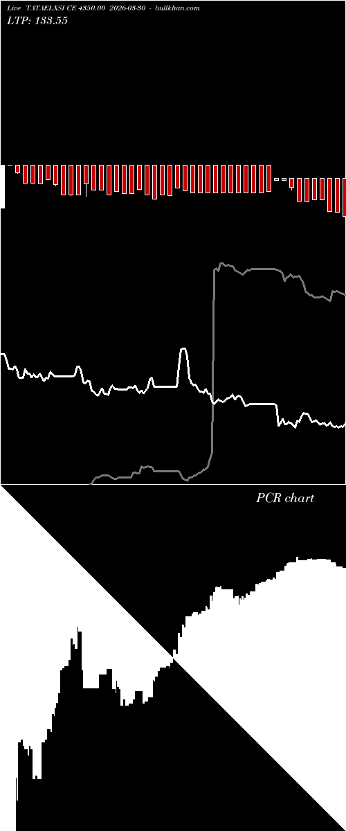  option chart TATAELXSI CE 4350.00 2026-03-30 