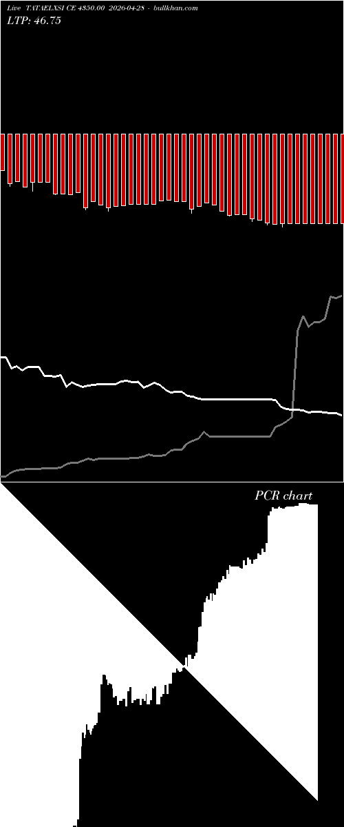 option chart TATAELXSI CE 4350.00 2026-04-28 