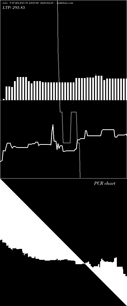  option chart TATAELXSI CE 4350.00 2026-04-28 