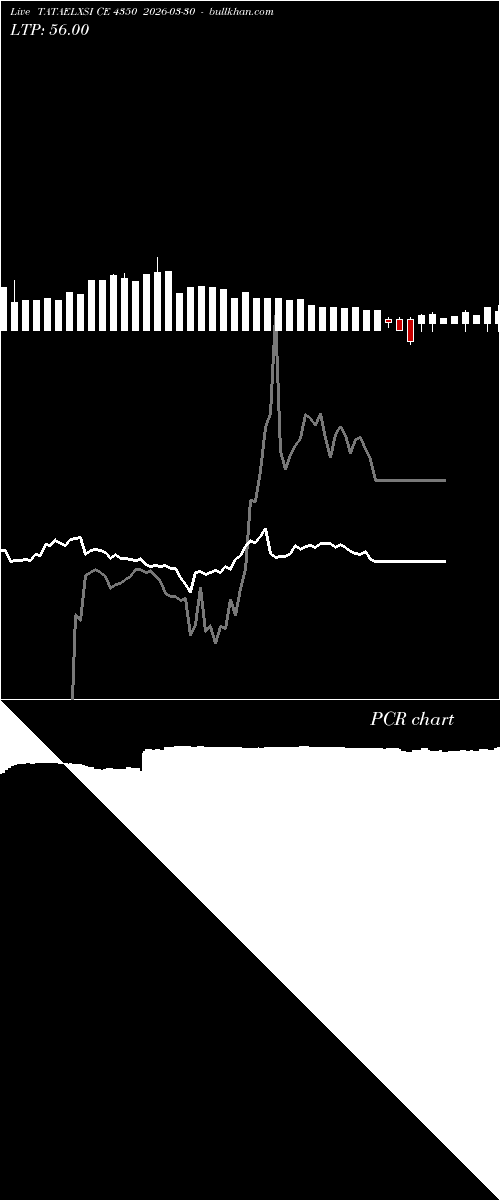  option chart TATAELXSI CE 4350 2026-03-30 