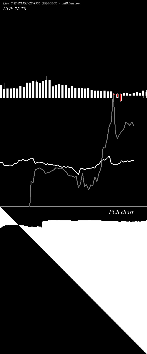  option chart TATAELXSI CE 4350 2026-03-30 