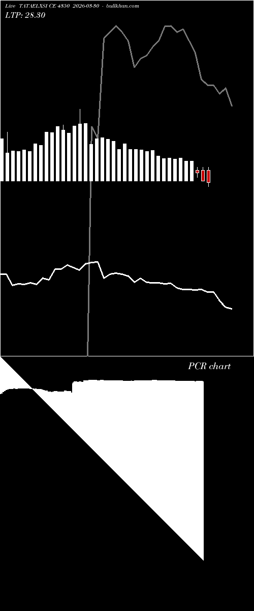  option chart TATAELXSI CE 4350 2026-03-30 