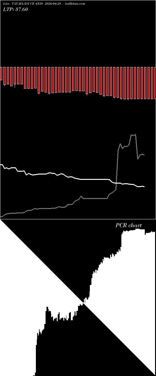  option chart TATAELXSI CE 4350 2026-04-28 