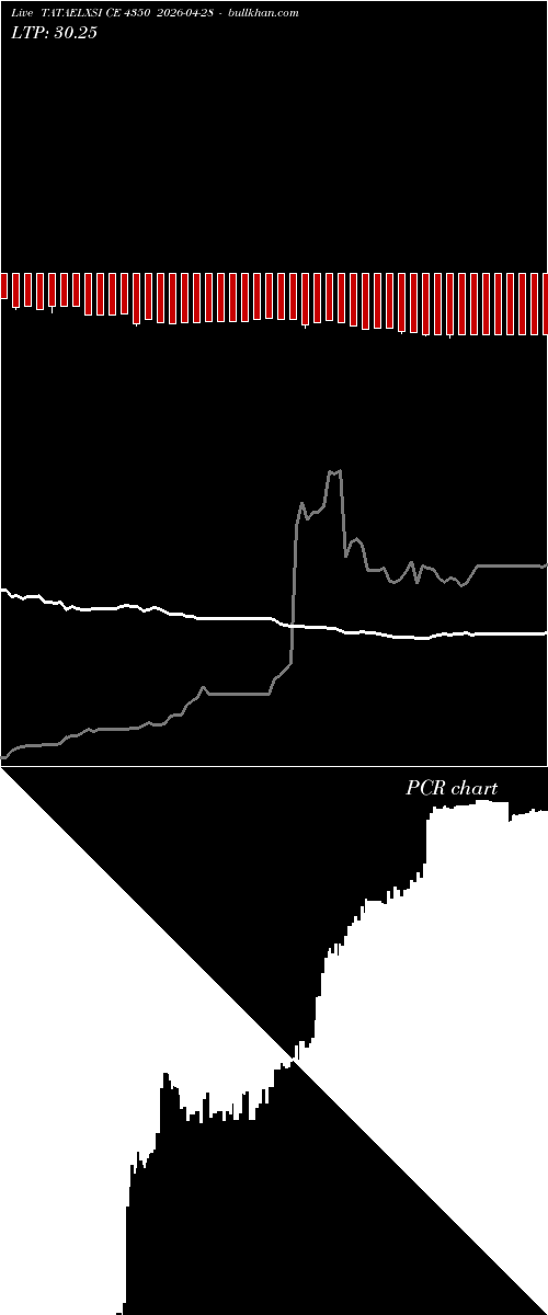  option chart TATAELXSI CE 4350 2026-04-28 