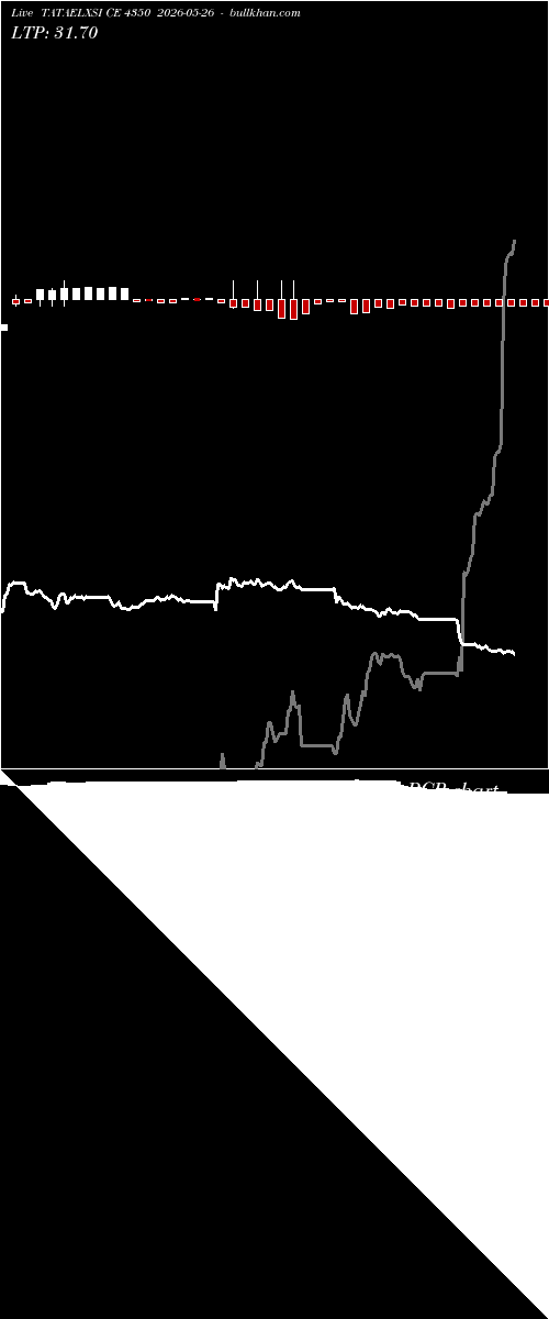  option chart TATAELXSI CE 4350 2026-05-26 