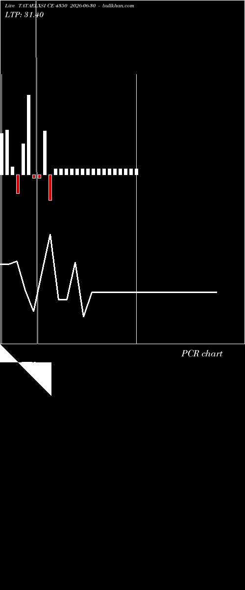  option chart TATAELXSI CE 4350 2026-06-30 