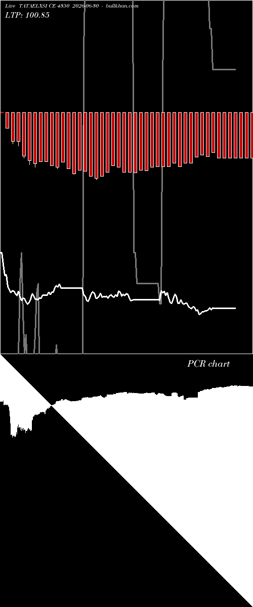  option chart TATAELXSI CE 4350 2026-06-30 