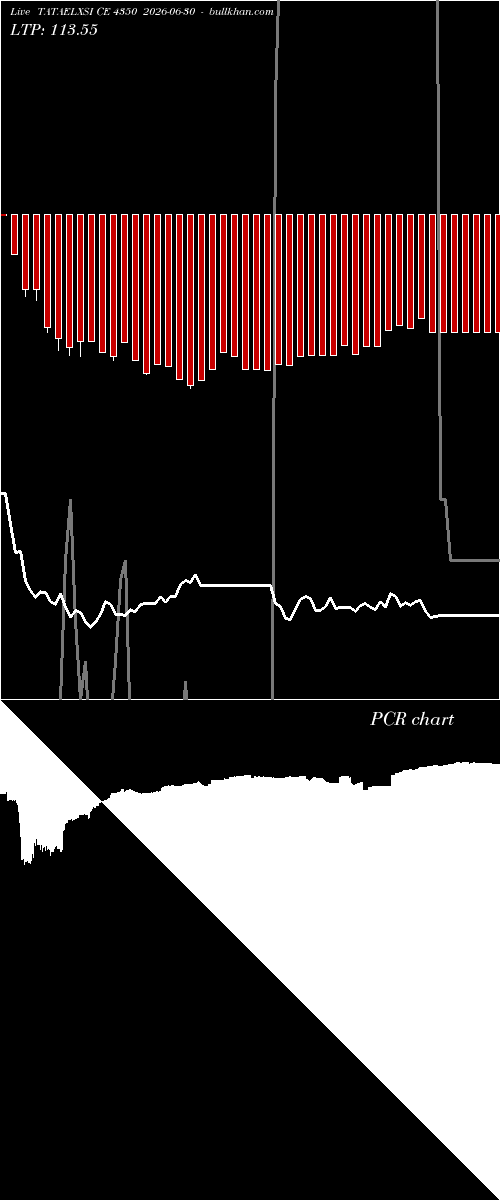  option chart TATAELXSI CE 4350 2026-06-30 