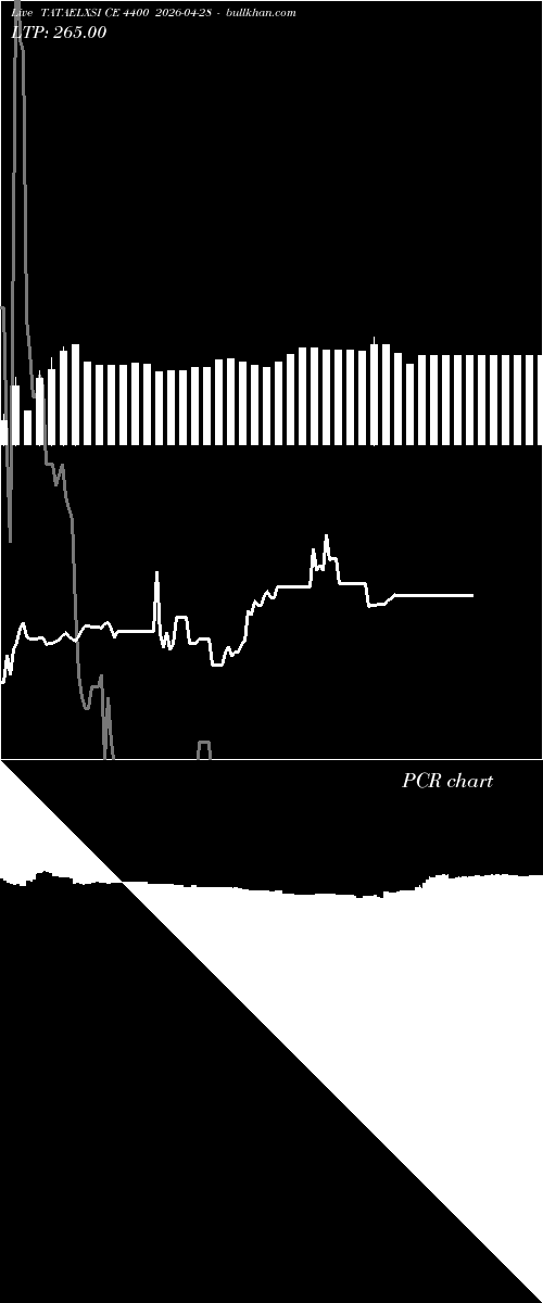  option chart TATAELXSI CE 4400 2026-04-28 