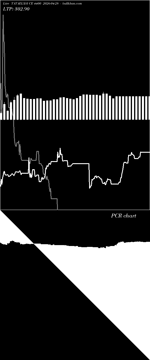  option chart TATAELXSI CE 4400 2026-04-28 