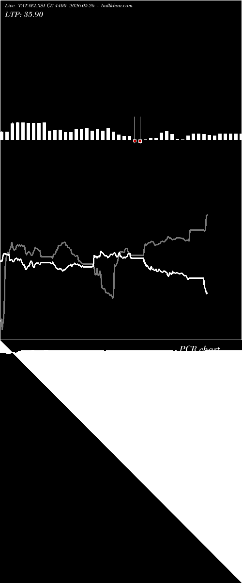 option chart TATAELXSI CE 4400 2026-05-26 