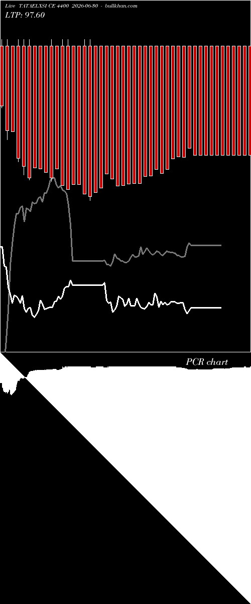  option chart TATAELXSI CE 4400 2026-06-30 