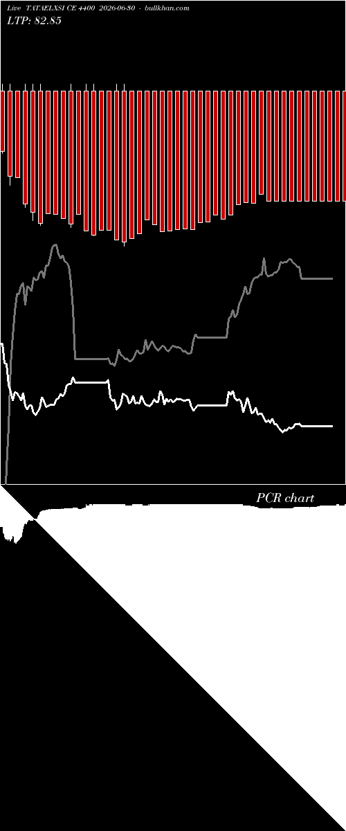  option chart TATAELXSI CE 4400 2026-06-30 