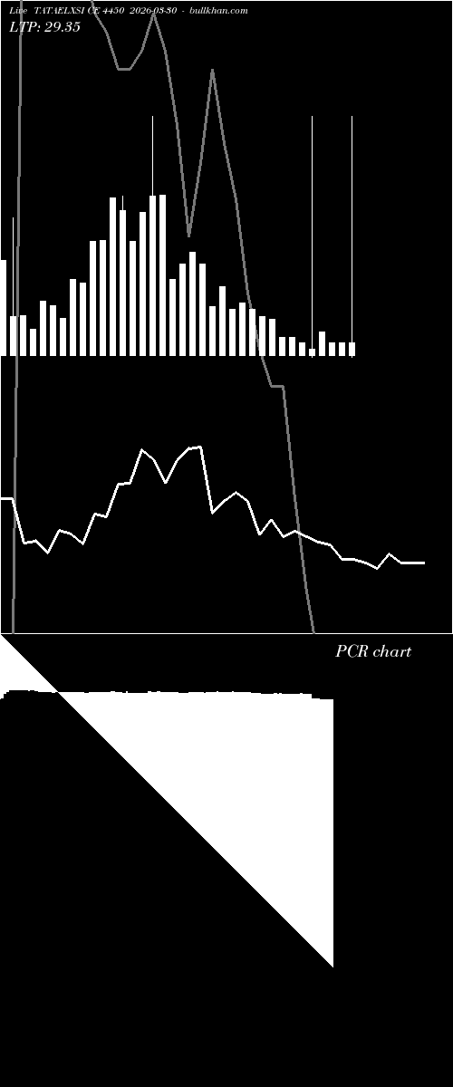  option chart TATAELXSI CE 4450 2026-03-30 